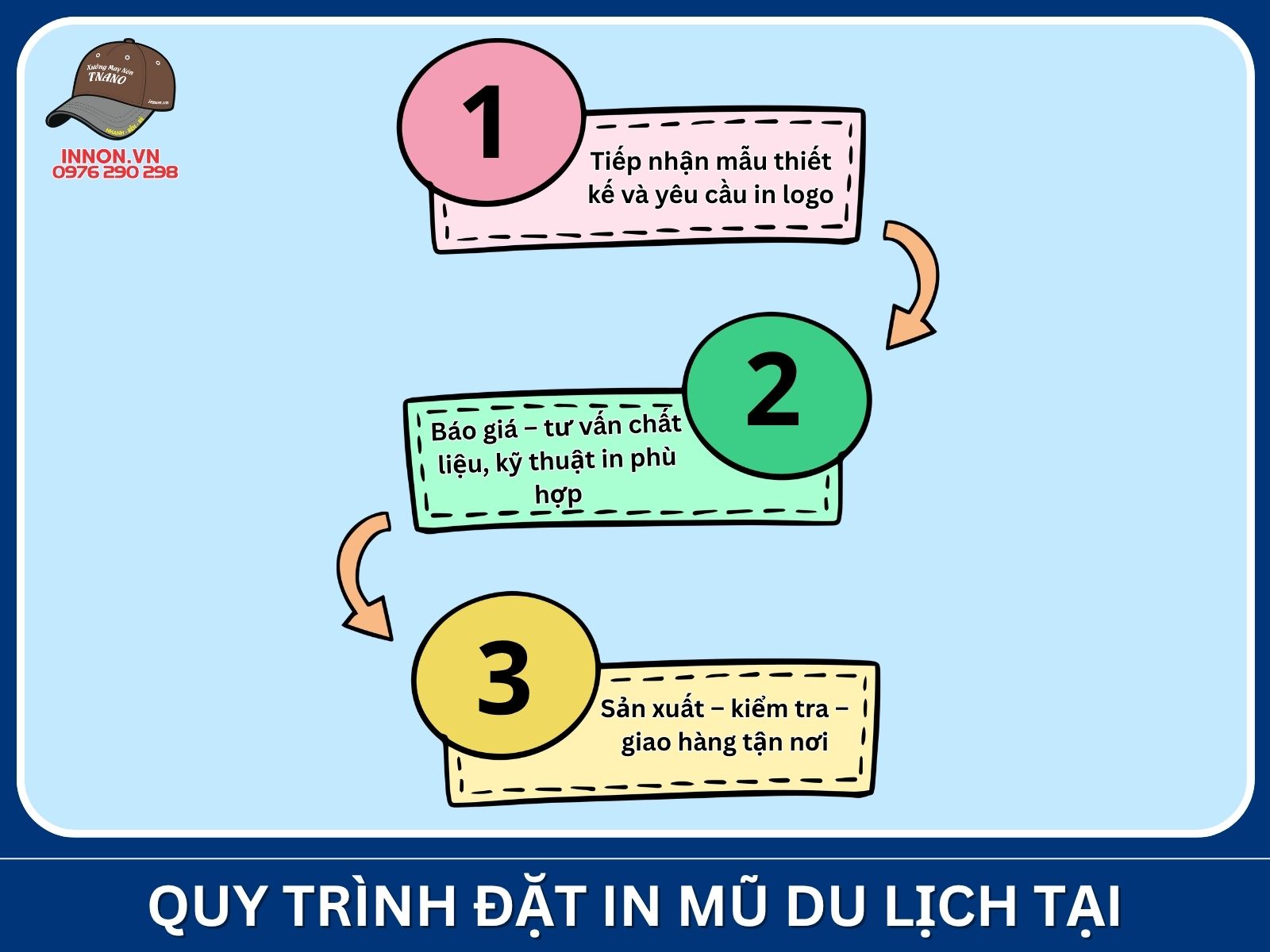 Quy trình đặt in mũ du lịch tại TNANO