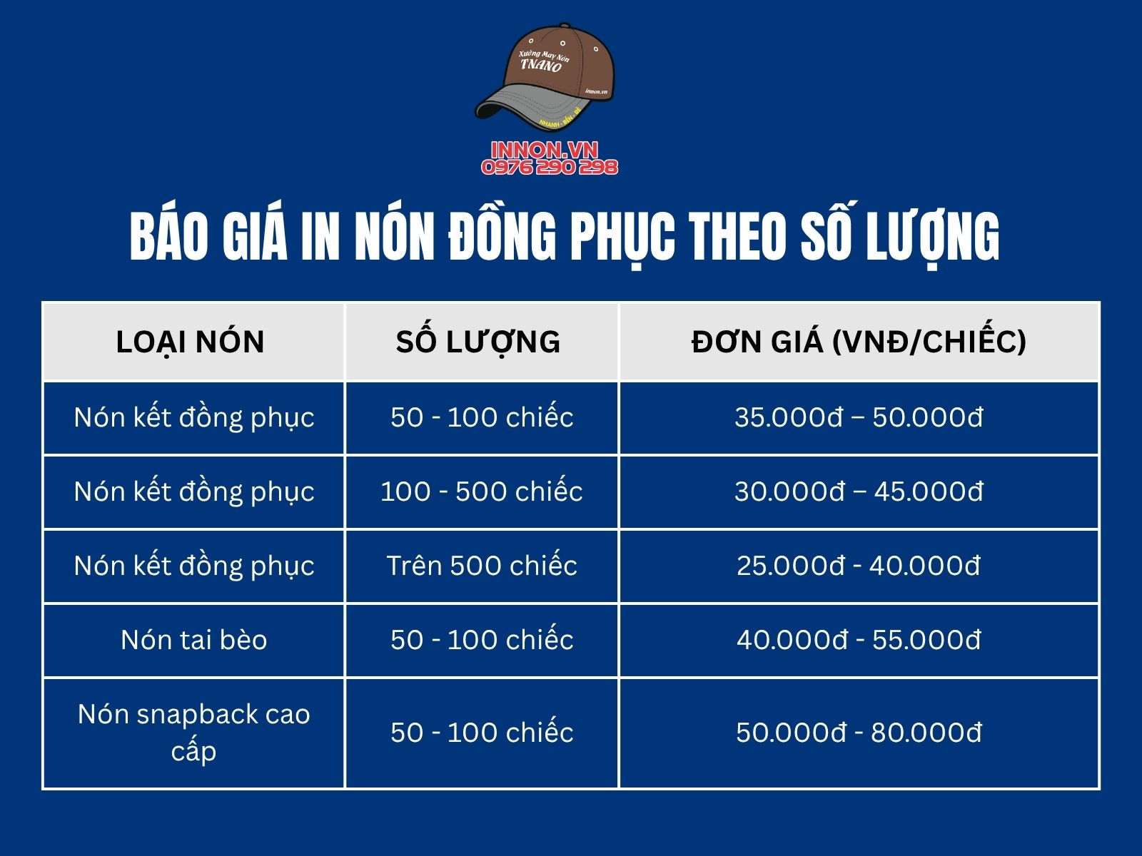 Báo giá in nón đồng phục theo số lượng 