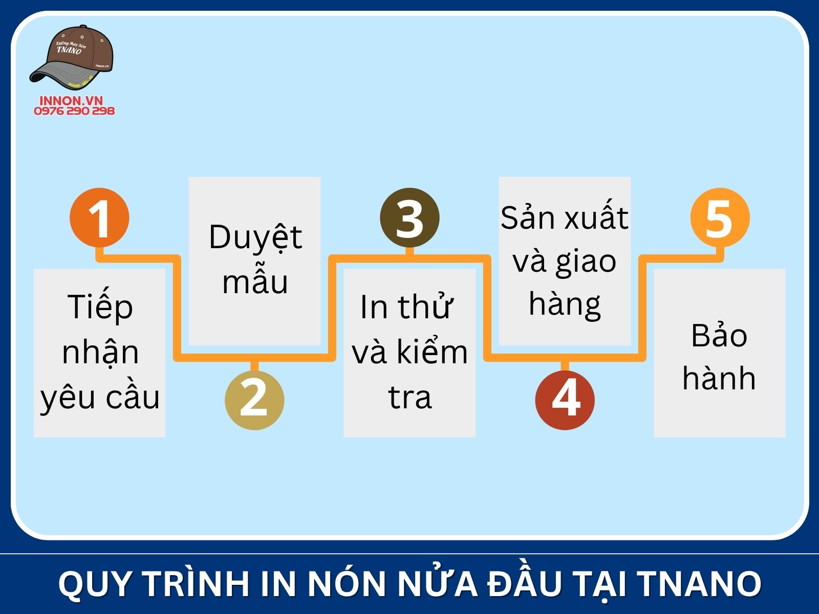 Quy trình in nón nửa đầu tại TNANO