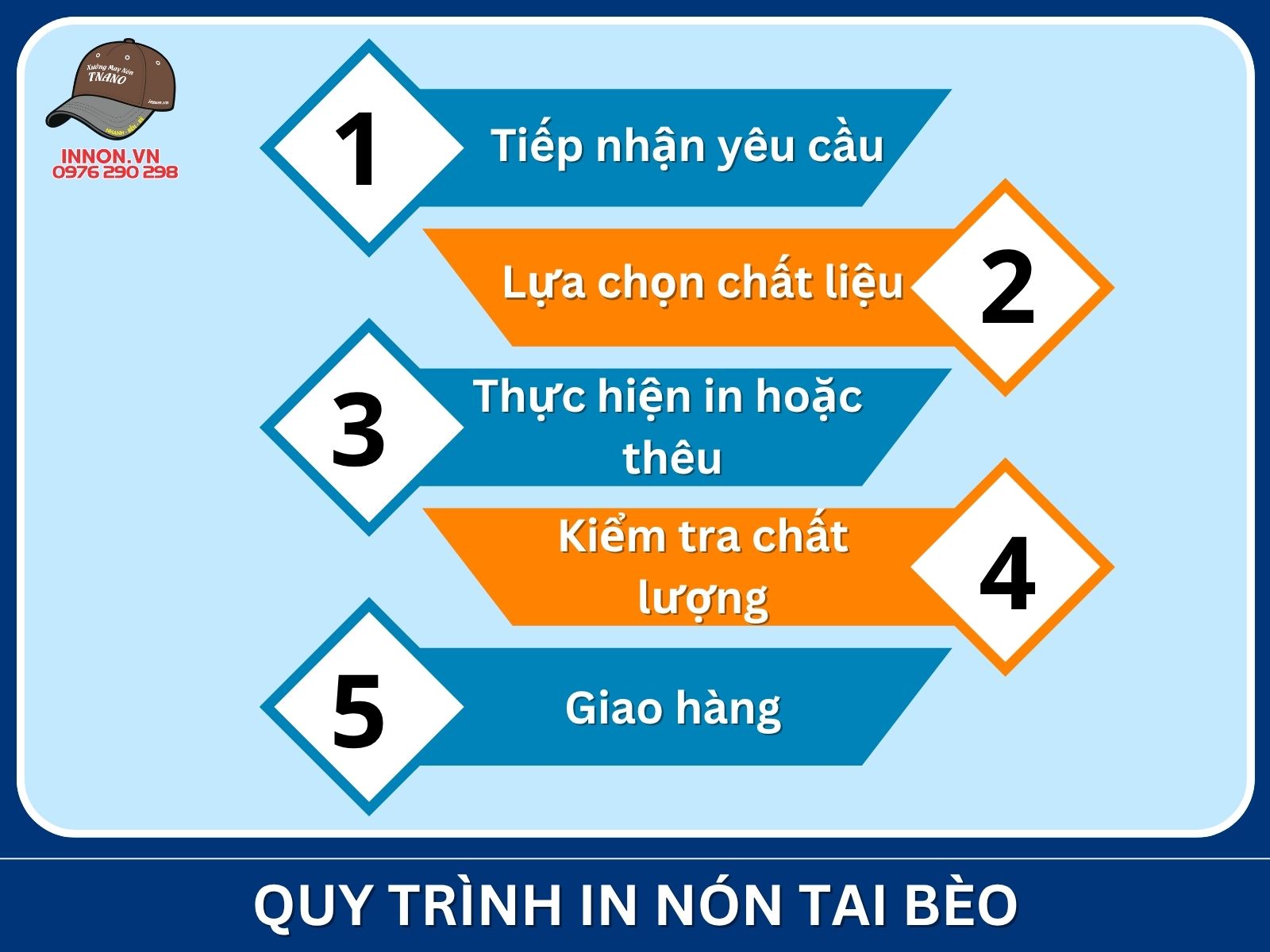 Quy trình in nón tai bèo tại Xưởng In Nón TNANO