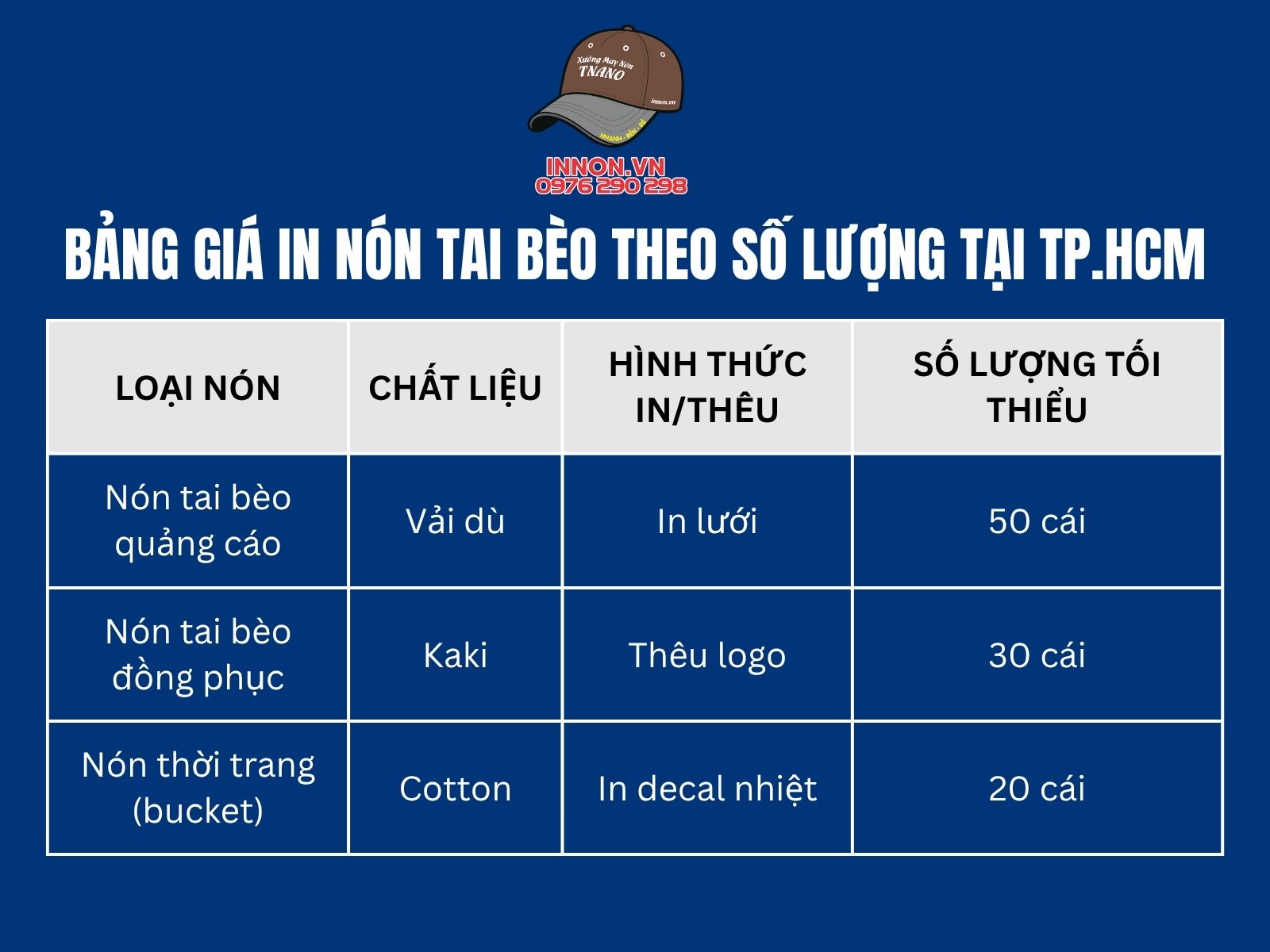 Bảng giá in nón tai bèo theo số lượng tại TP.HCM