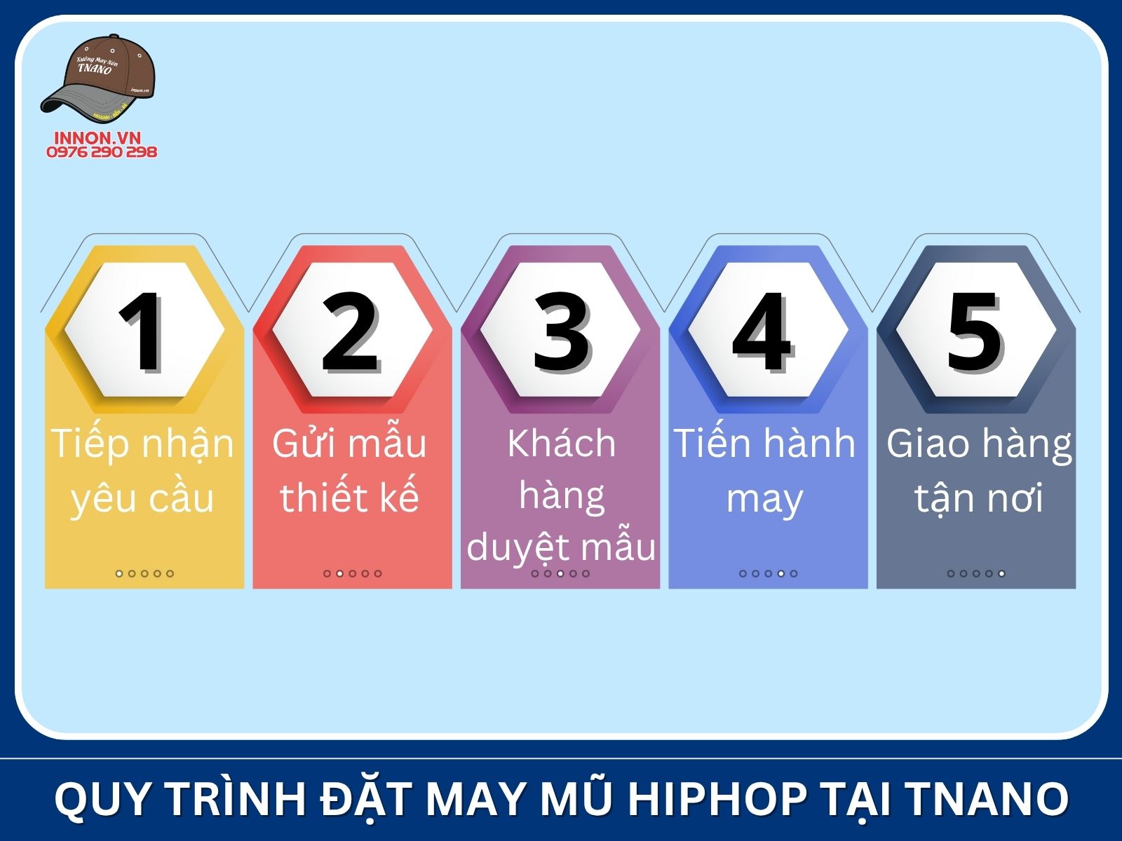 Quy trình đặt may mũ hiphop tại TNANO