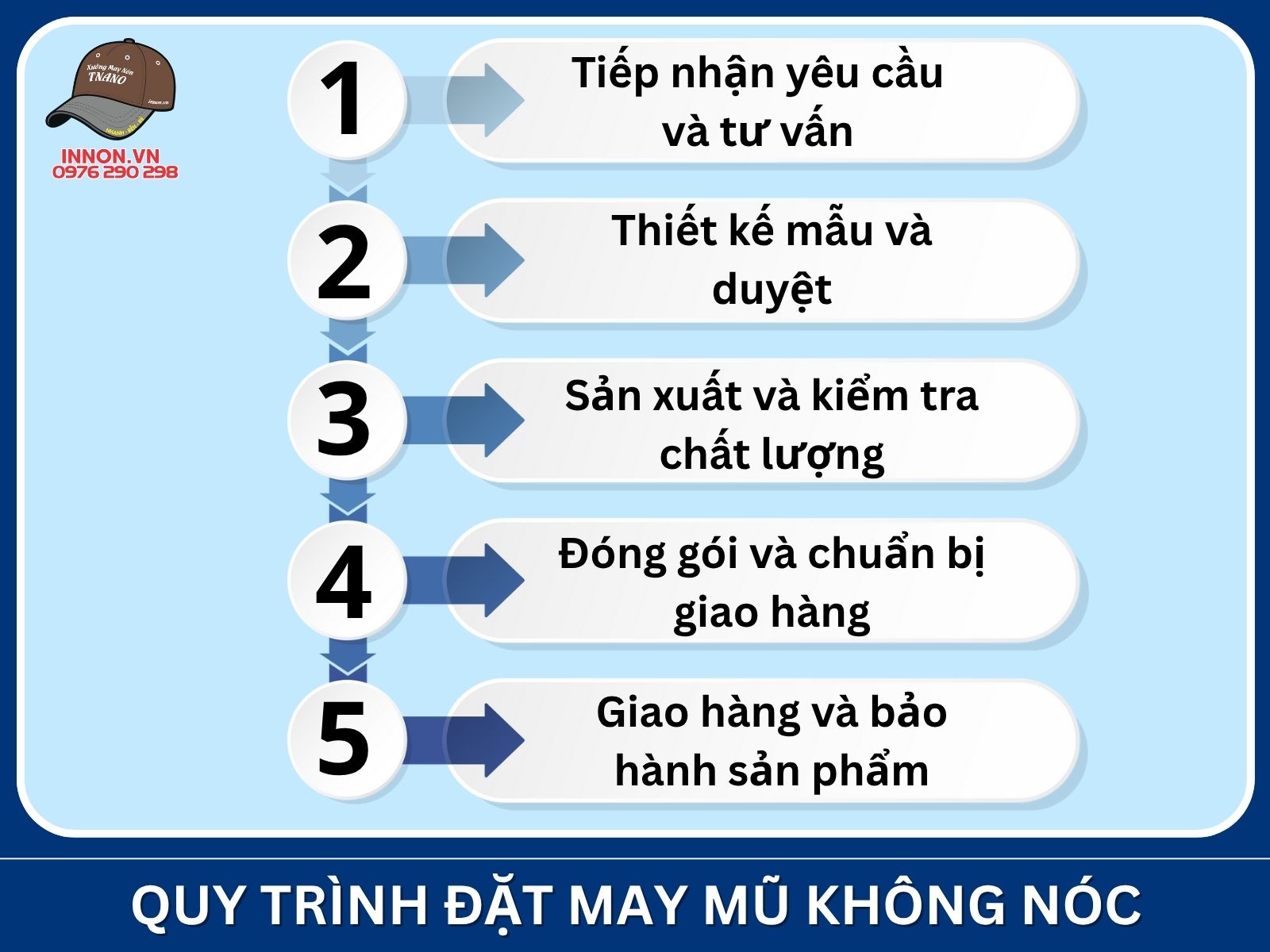 Quy trình đặt may mũ không nóc tại Xưởng In Nón TNANO