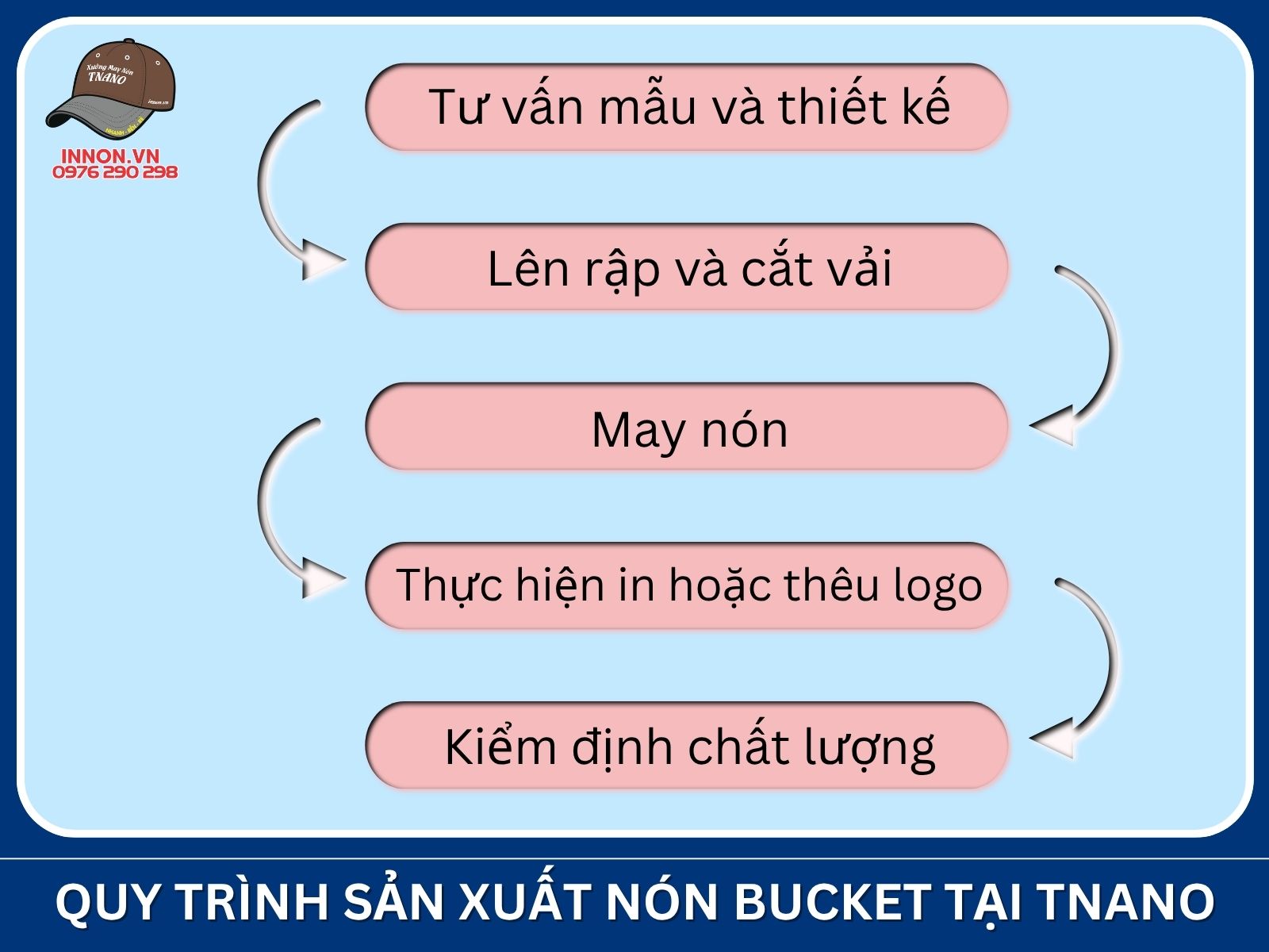 Quy trình sản xuất nón Bucket tại TNANO