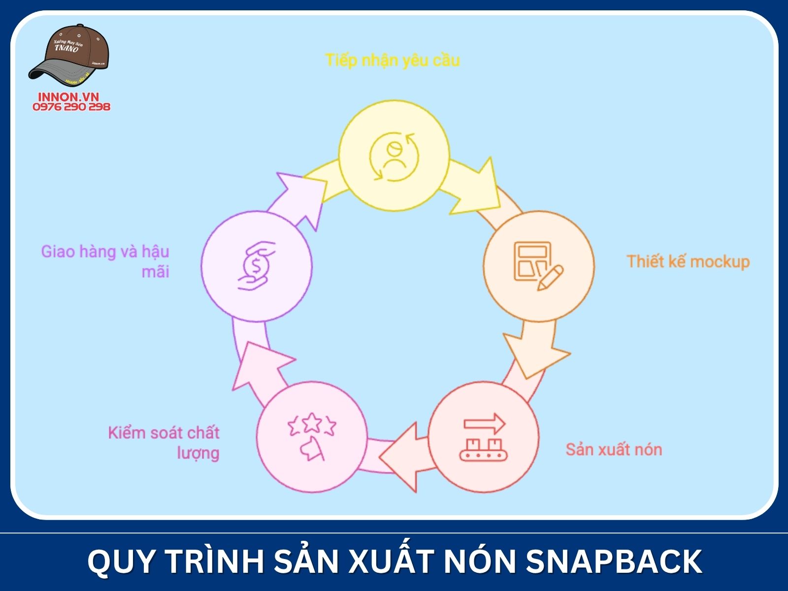Quy trình sản xuất nón snapback chuyên nghiệp tại TNANO