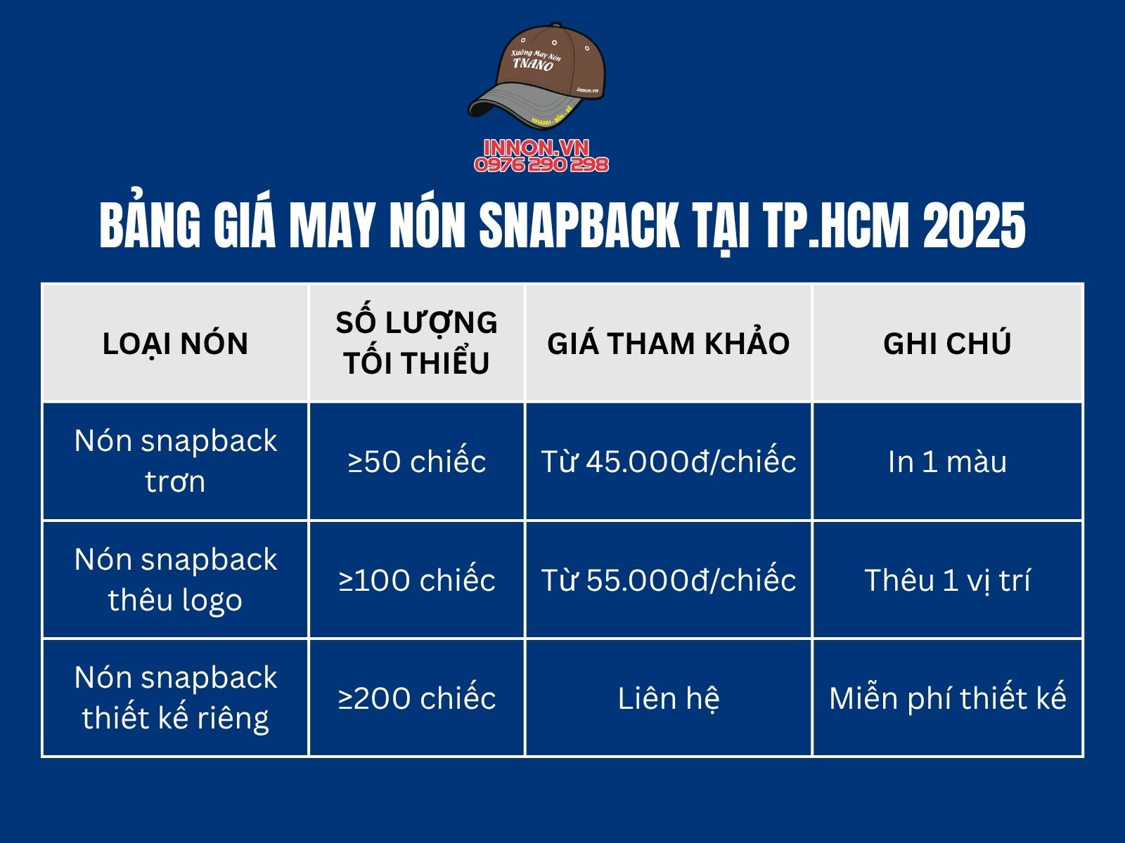 Bảng giá may nón snapback tại TP.HCM 2025