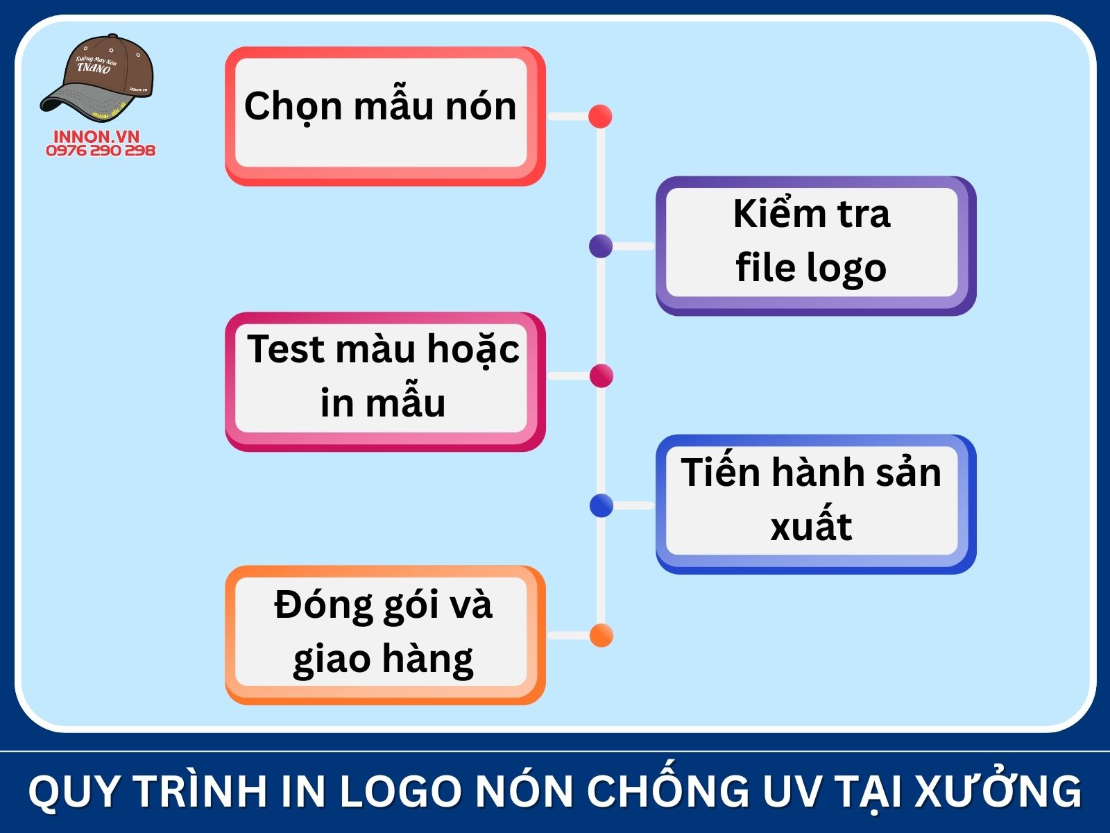 Quy trình in logo nón chống UV tại xưởng