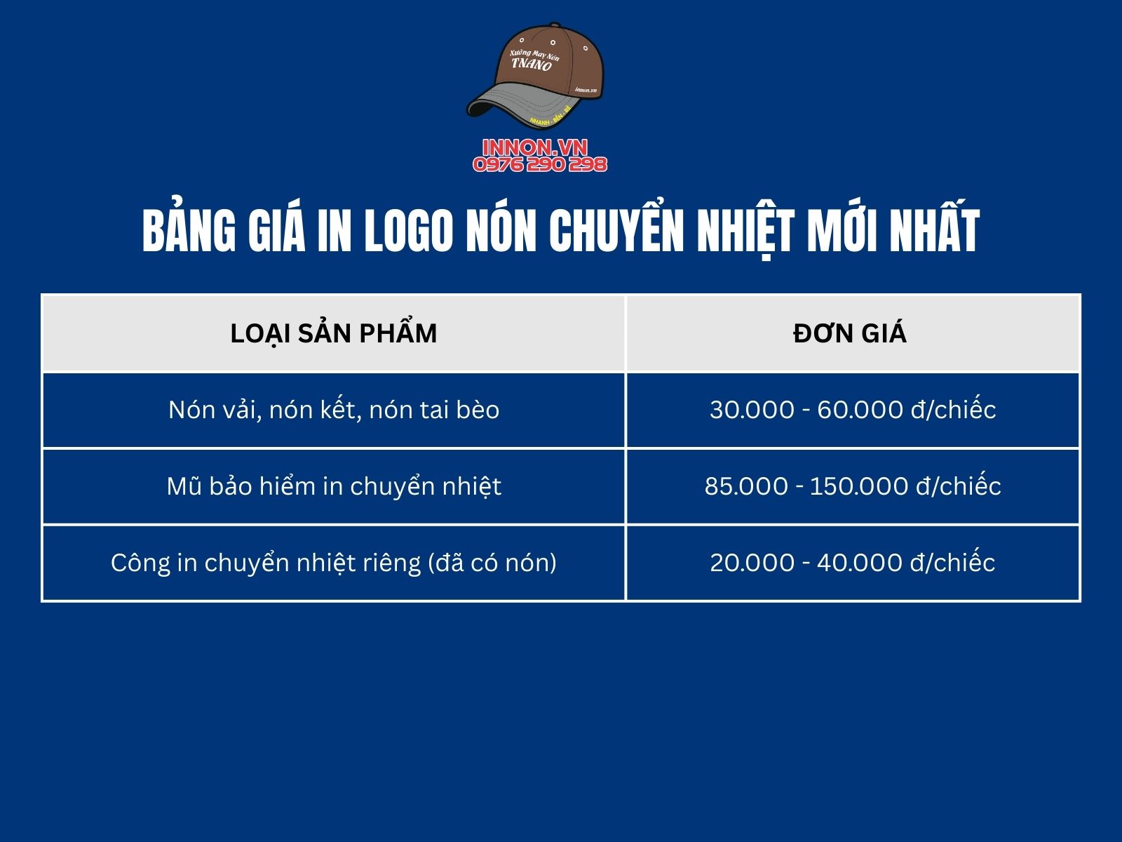 Bảng giá in logo nón chuyển nhiệt mới nhất
