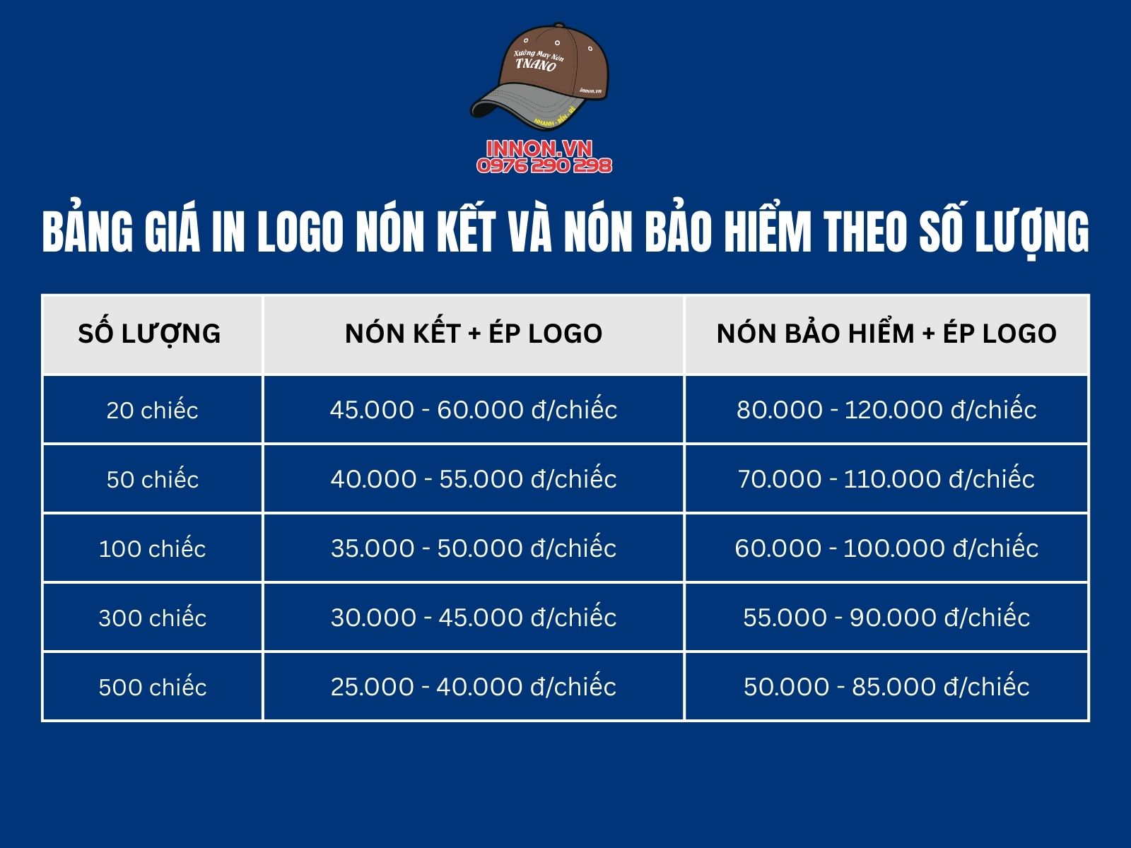 Bảng giá in logo nón kết và nón bảo hiểm theo số lượng