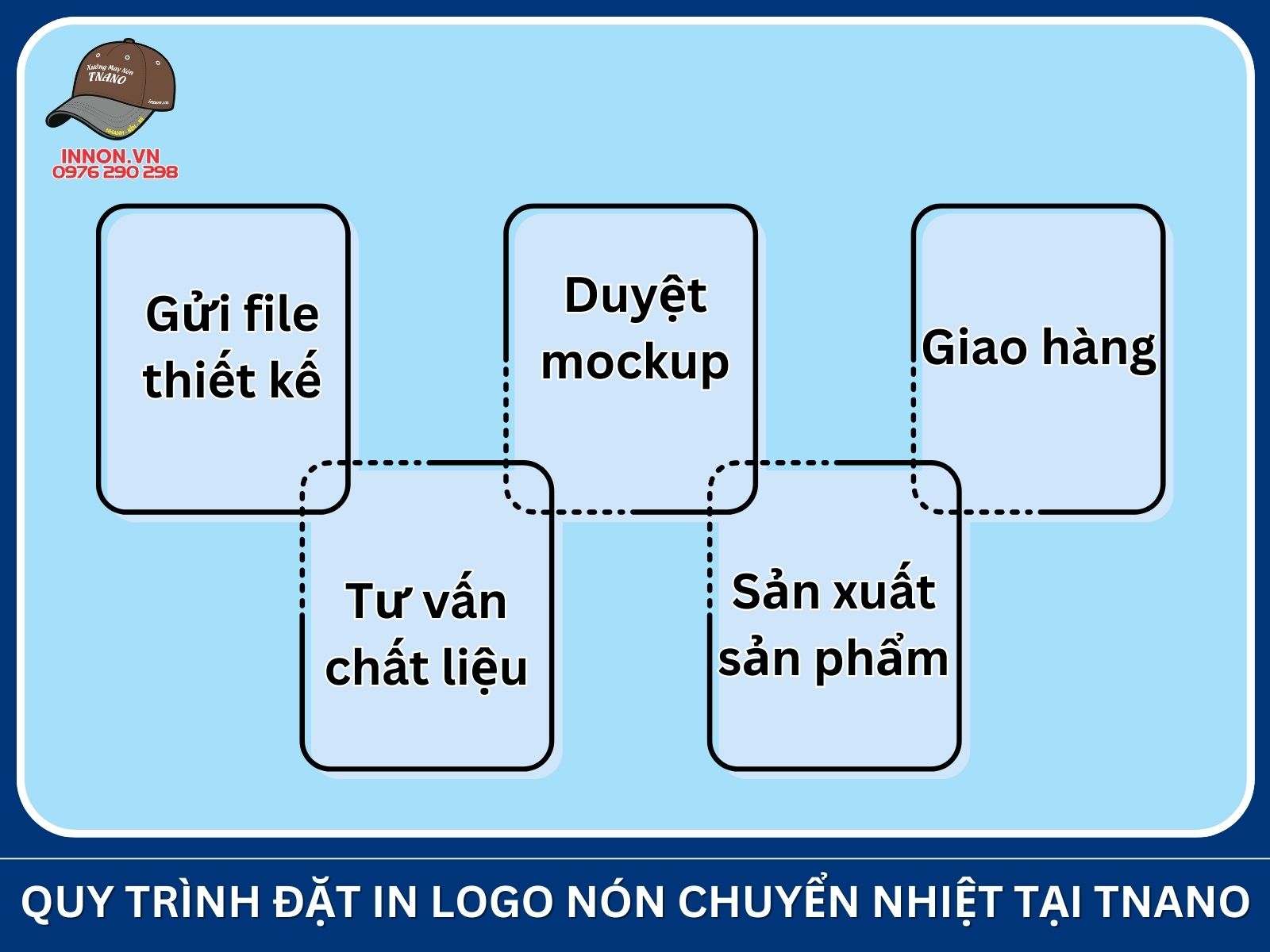 Quy trình đặt in logo nón chuyển nhiệt tại TNANO