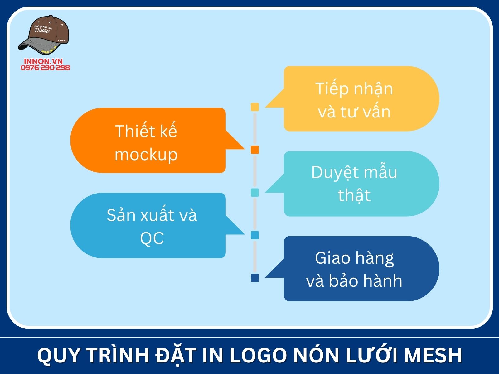 Quy trình đặt in logo nón lưới mesh tại TNANO