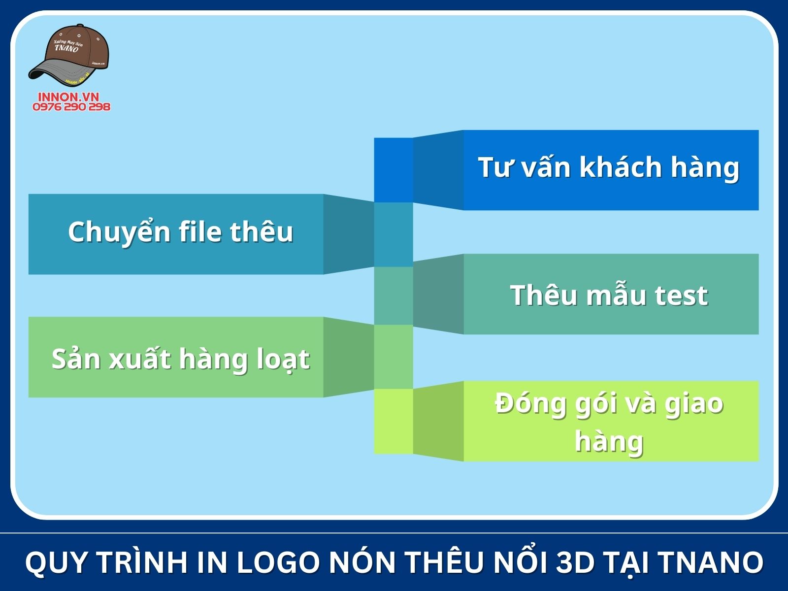 Quy trình in logo nón thêu nổi 3D tại TNANO