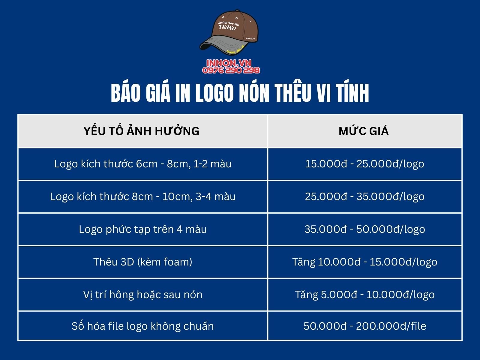 Báo giá in logo nón thêu vi tính