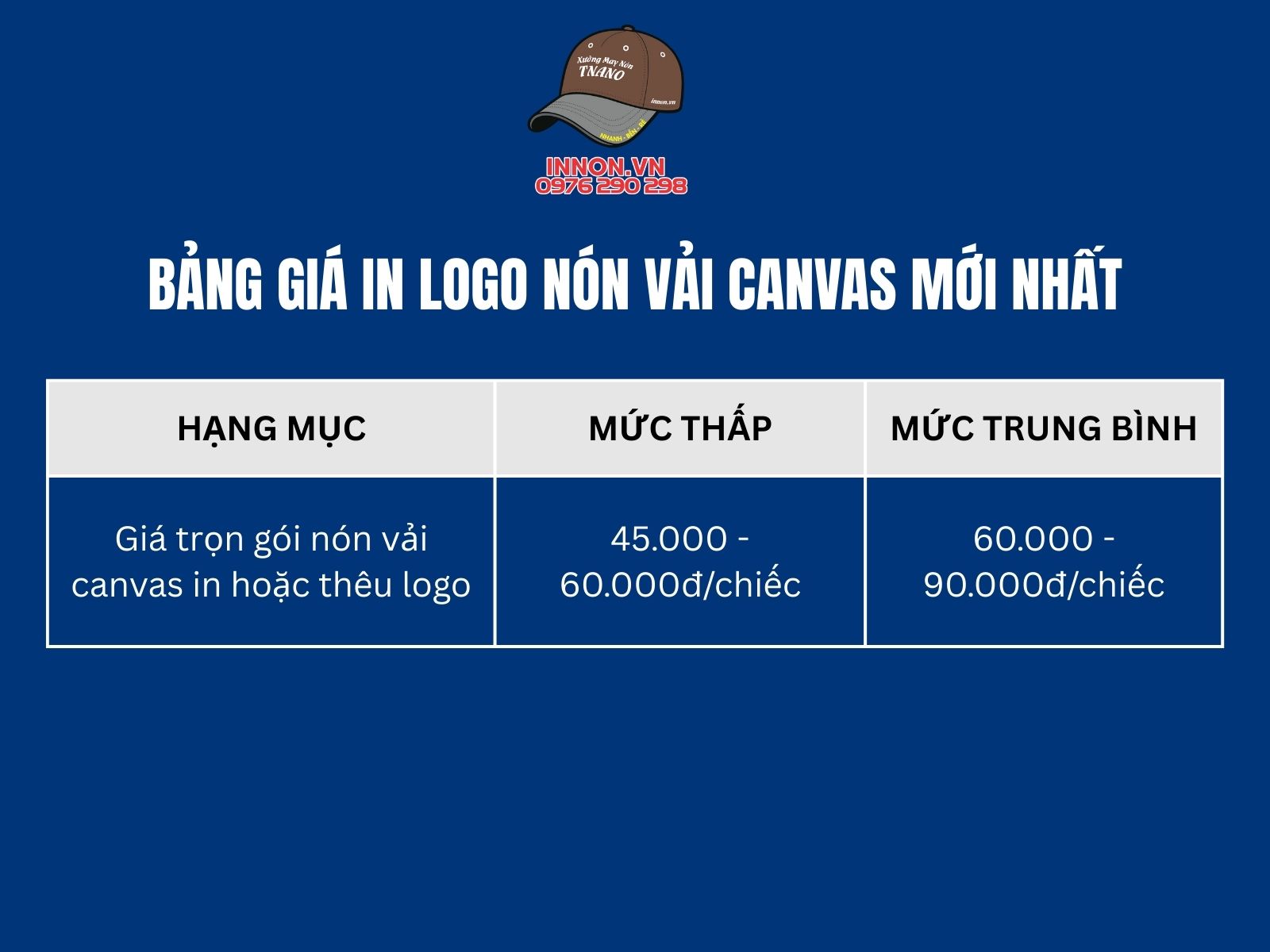 Bảng giá in logo nón vải canvas mới nhất