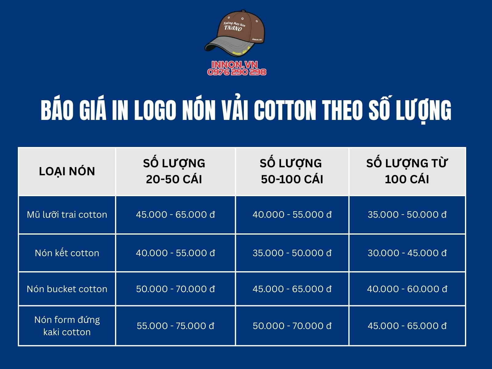 Báo giá in logo nón vải cotton theo số lượng