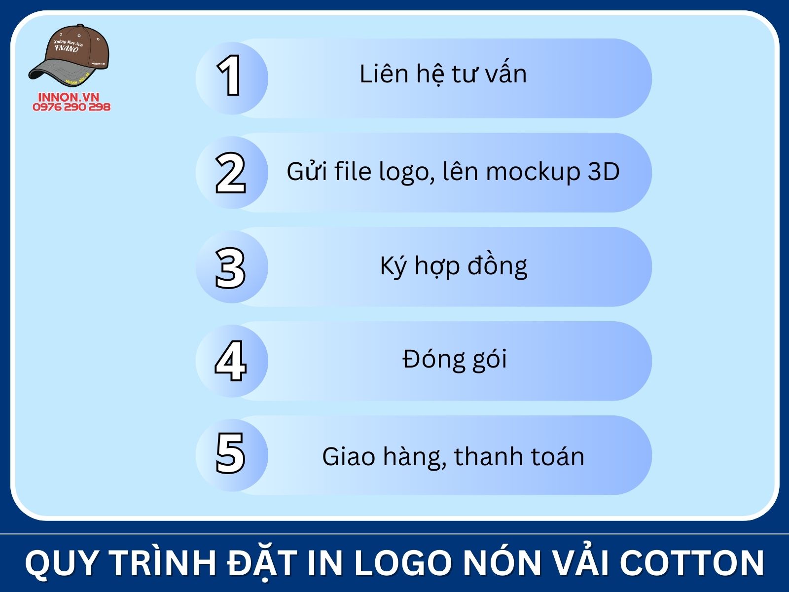 Quy trình đặt in logo nón vải cotton tại Xưởng TNANO