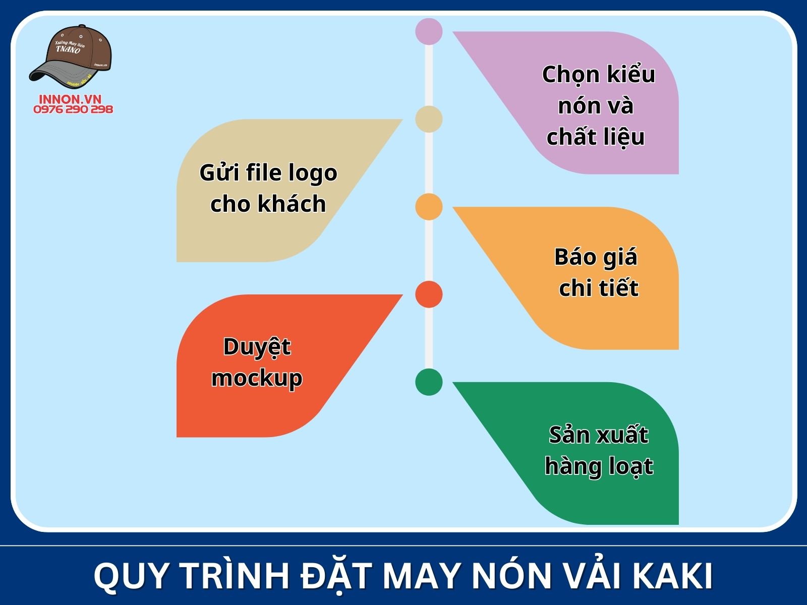 Quy trình đặt may nón vải kaki in logo tại Xưởng TNANO