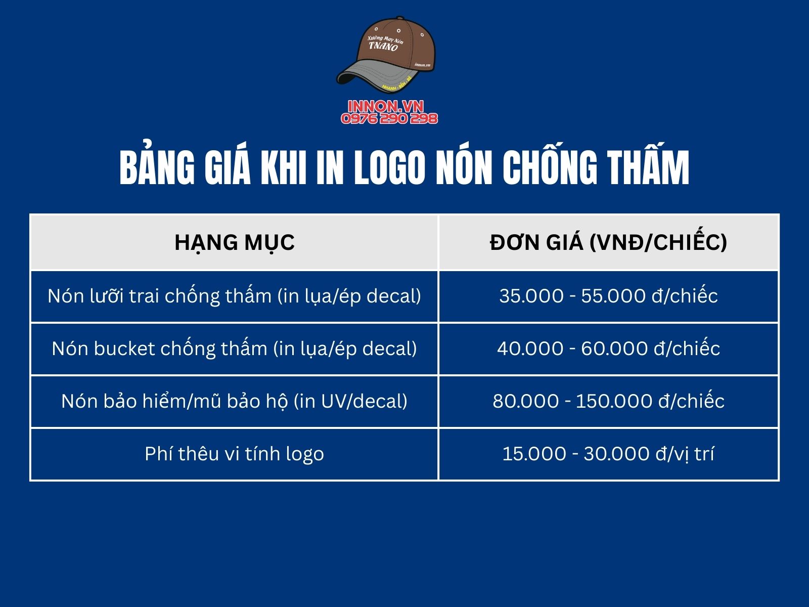 Bảng giá khi in logo nón chống thấm