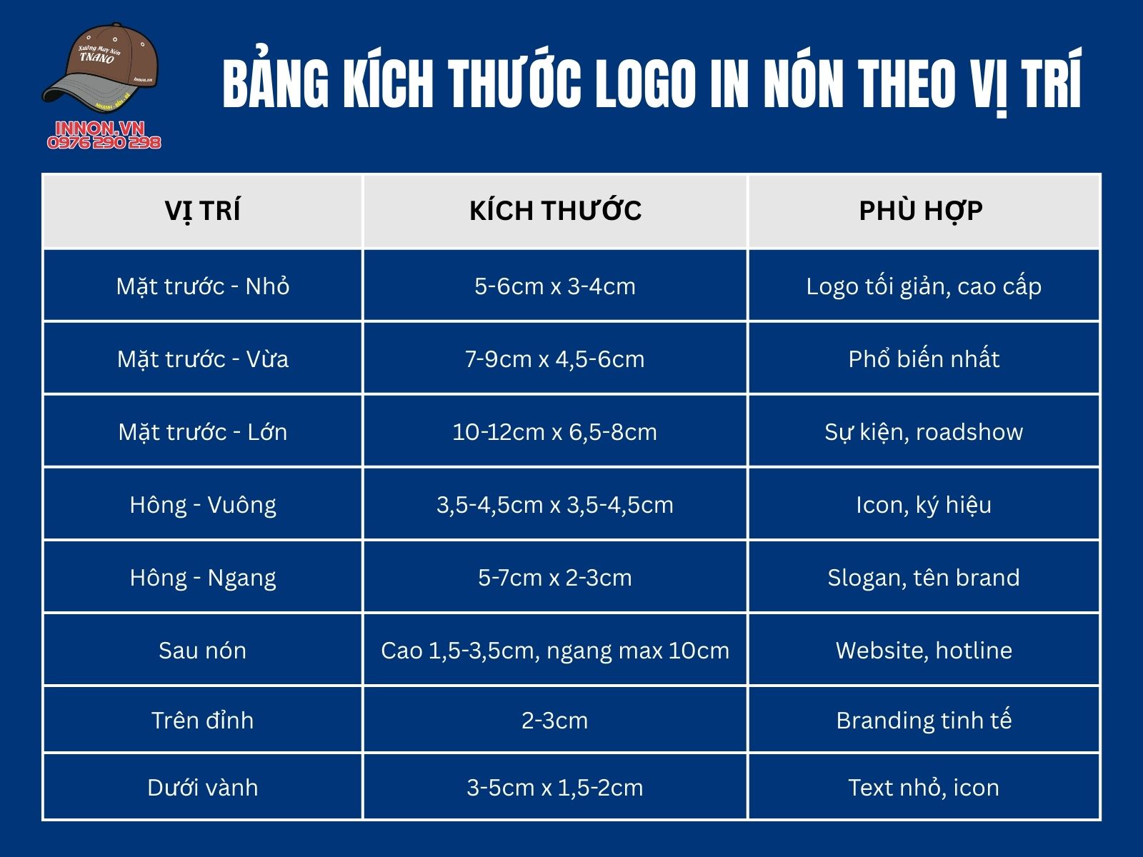 Bảng kích thước logo in nón theo vị trí