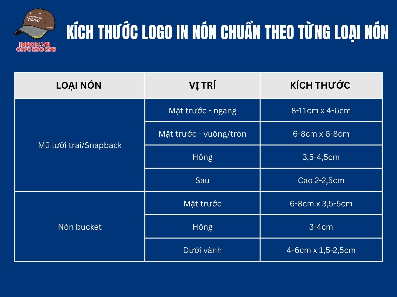 Kích thước logo in nón chuẩn theo từng loại nón