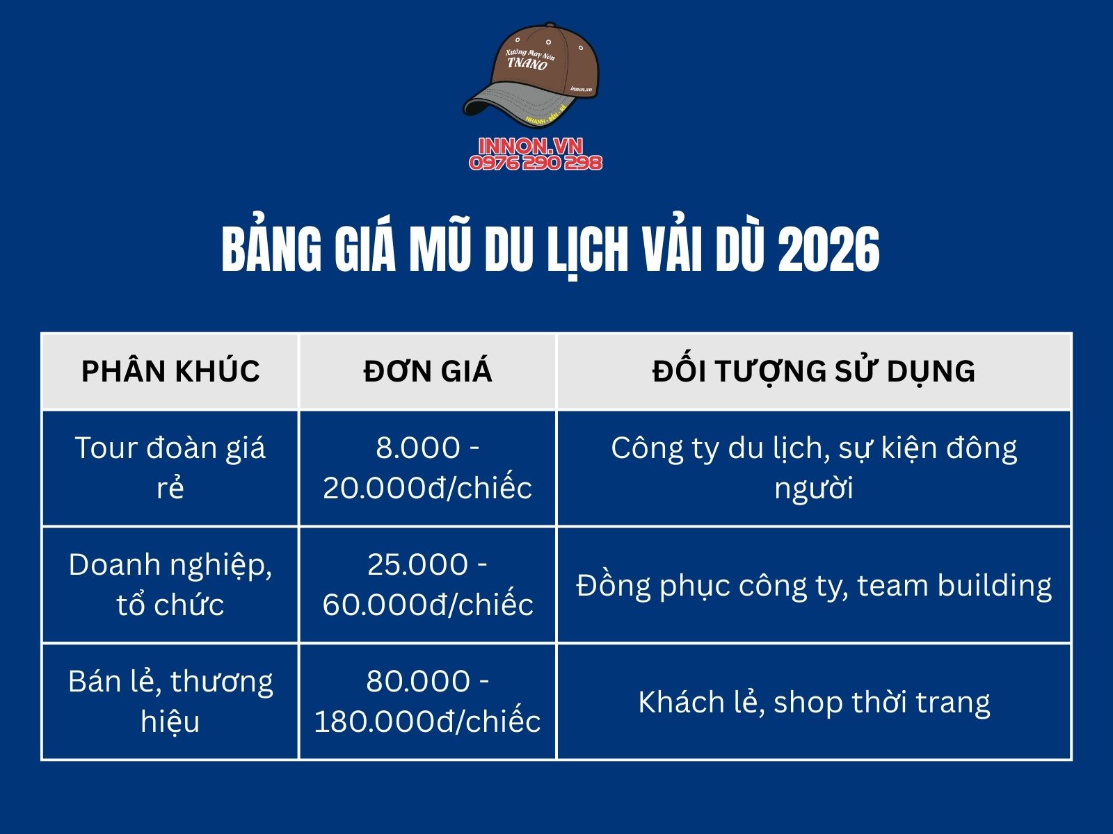 Bảng giá mũ du lịch vải dù 2026 