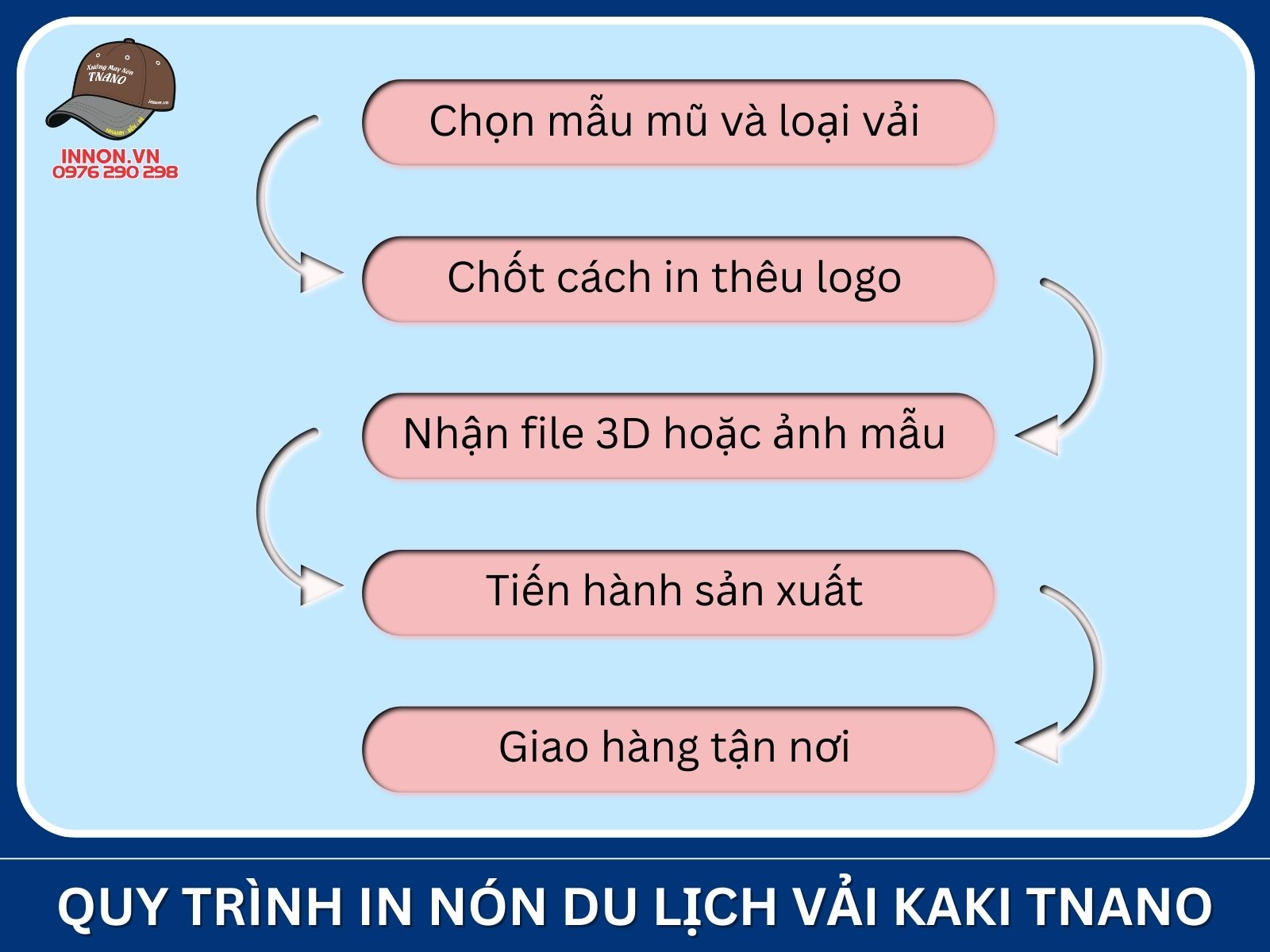 Quy trình in nón du lịch vải kaki TNANO