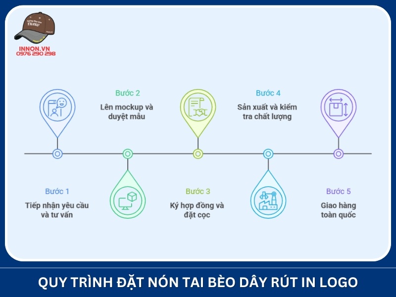 Quy trình đặt nón tai bèo dây rút in logo