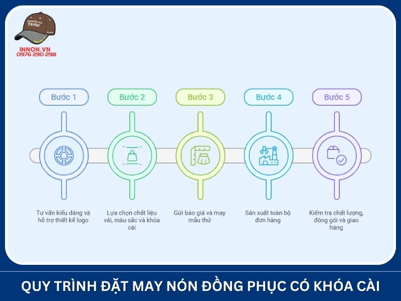 Quy trình đặt may nón đồng phục có khóa cài tại TNANO