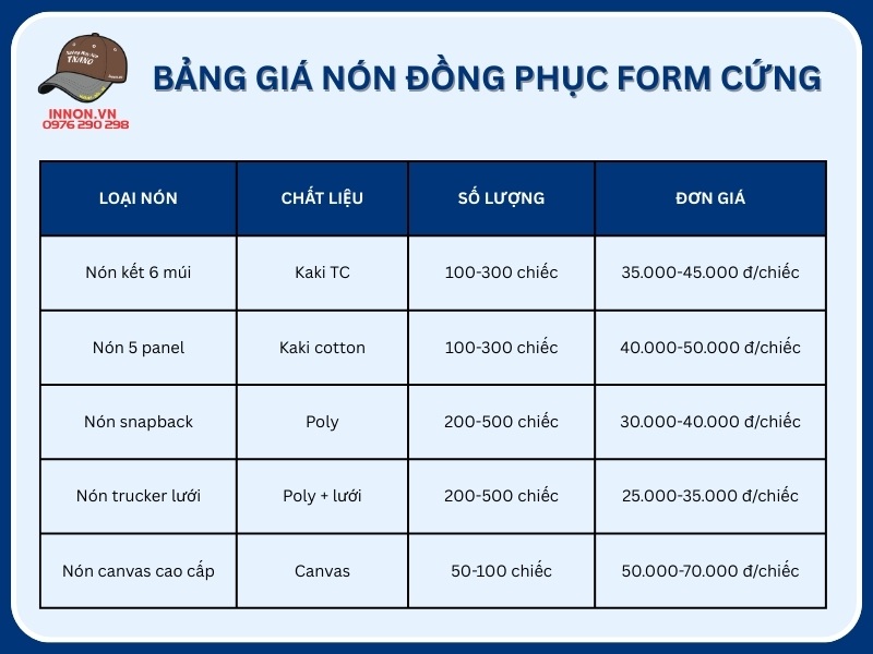 Bảng giá nón đồng phục form cứng tại TPHCM