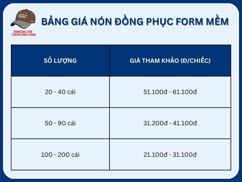 Bảng giá nón đồng phục form mềm 