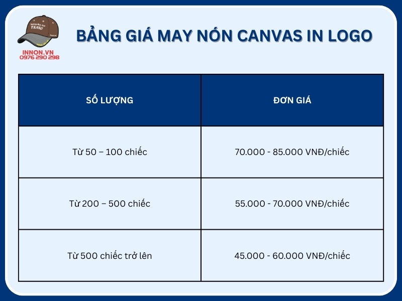 Bảng giá tham khảo may nón canvas in logo
