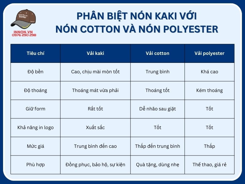 Phân biệt nón kaki với nón cotton và nón polyester