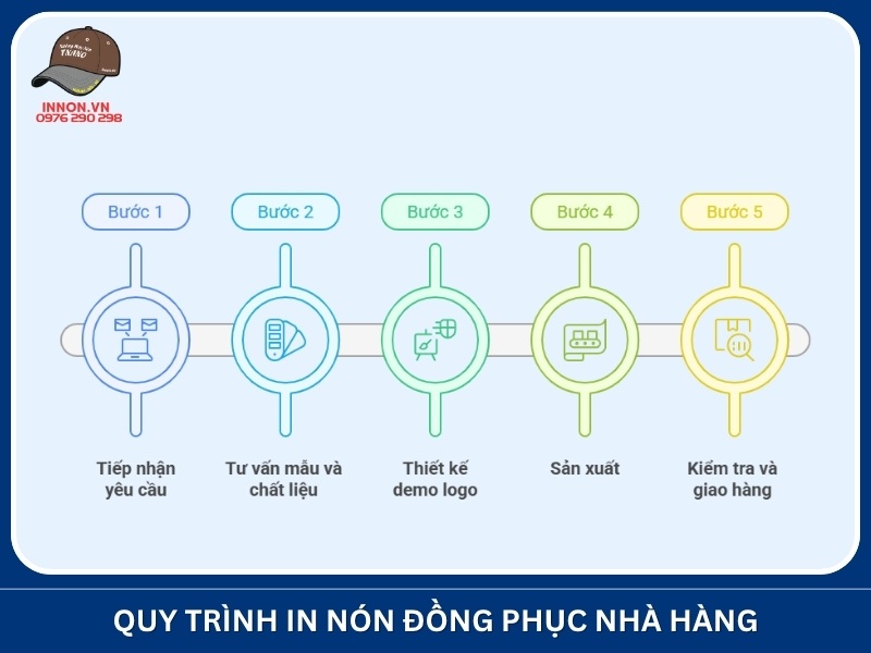Quy trình in nón đồng phục nhà hàng tại Xưởng In Nón TNANO