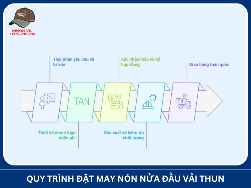 Quy trình đặt may nón nửa đầu vải thun tại Xưởng In Nón TNANO