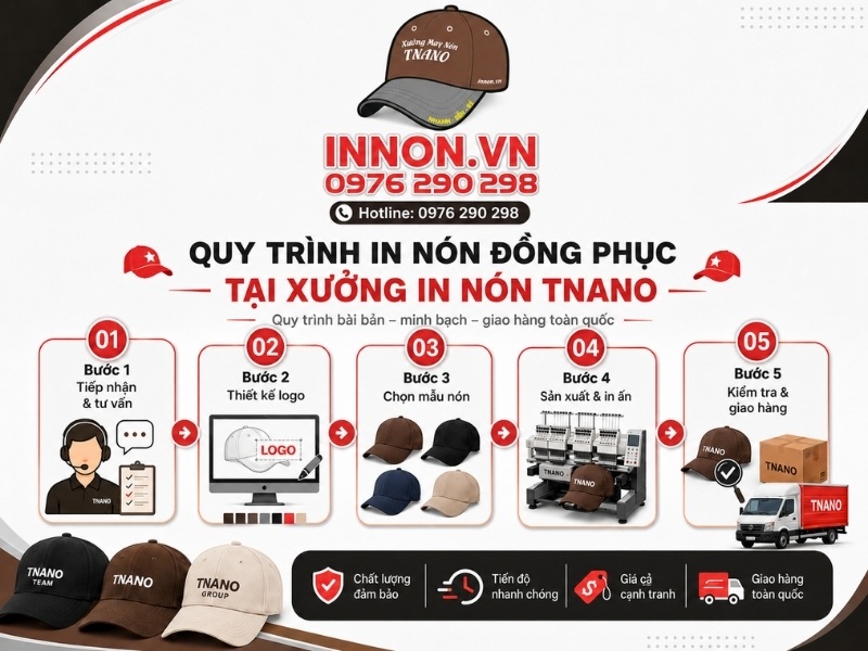 Quy trình in nón đồng phục tại Xưởng In Nón TNANO