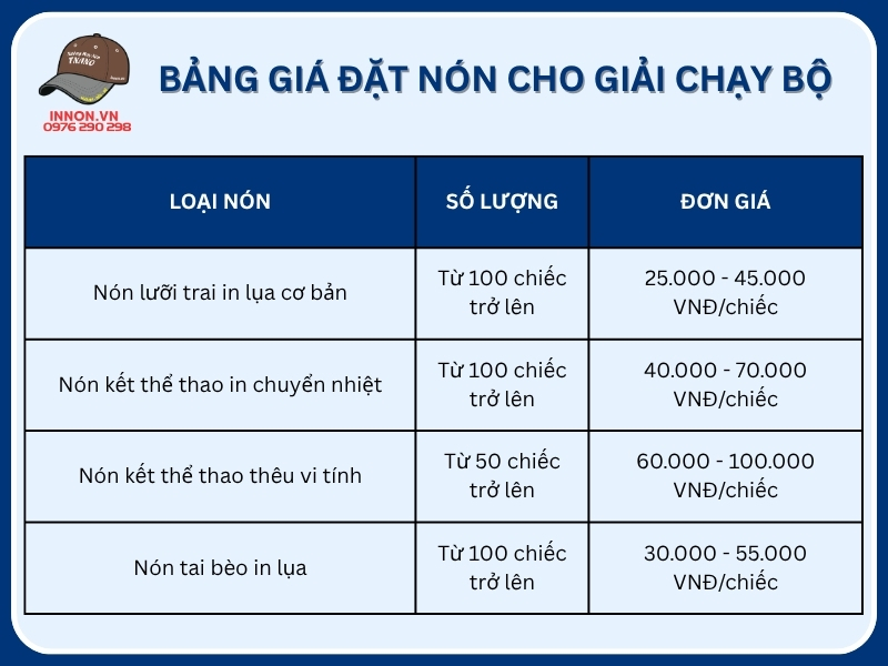 Bảng giá đặt nón cho giải chạy bộ tại Xưởng In Nón TNANO