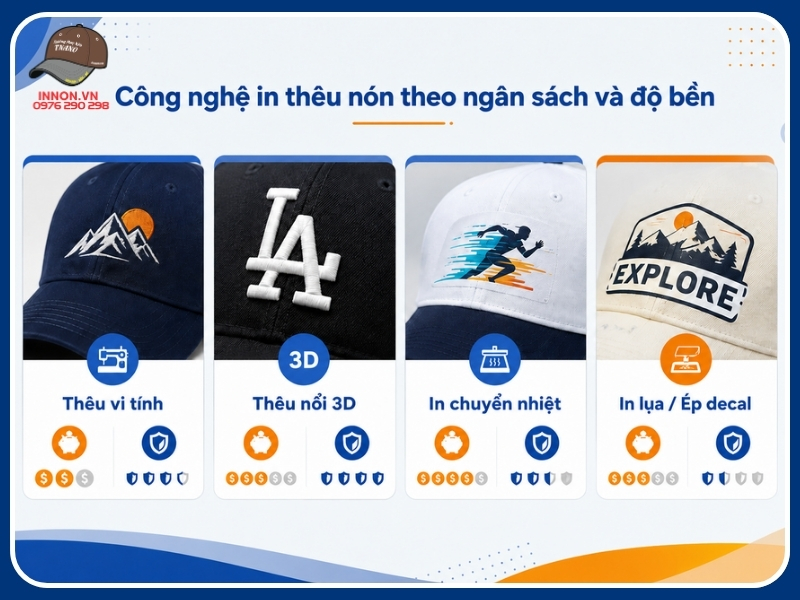 Công nghệ in thêu nón theo ngân sách và độ bền