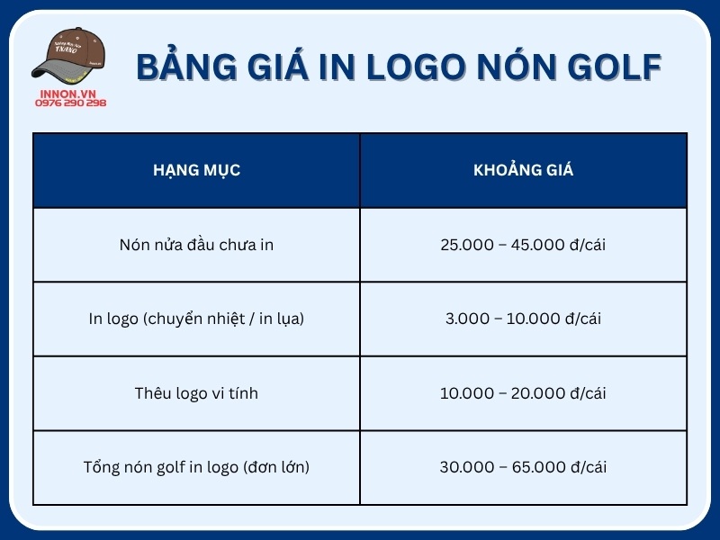 Bảng giá in logo nón golf mới nhất