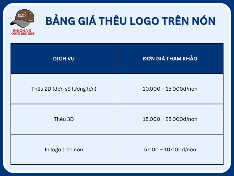 Bảng giá thêu logo trên nón mới nhất