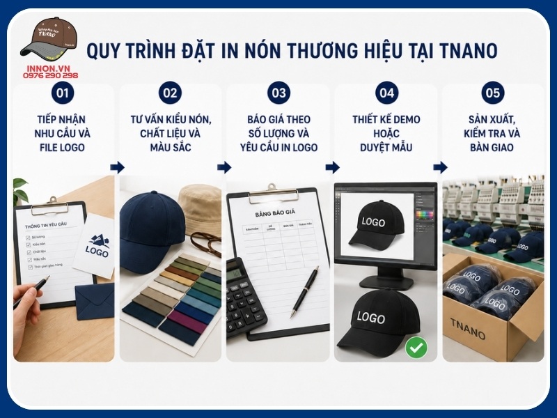 Quy trình đặt in nón thương hiệu tại TNANO
