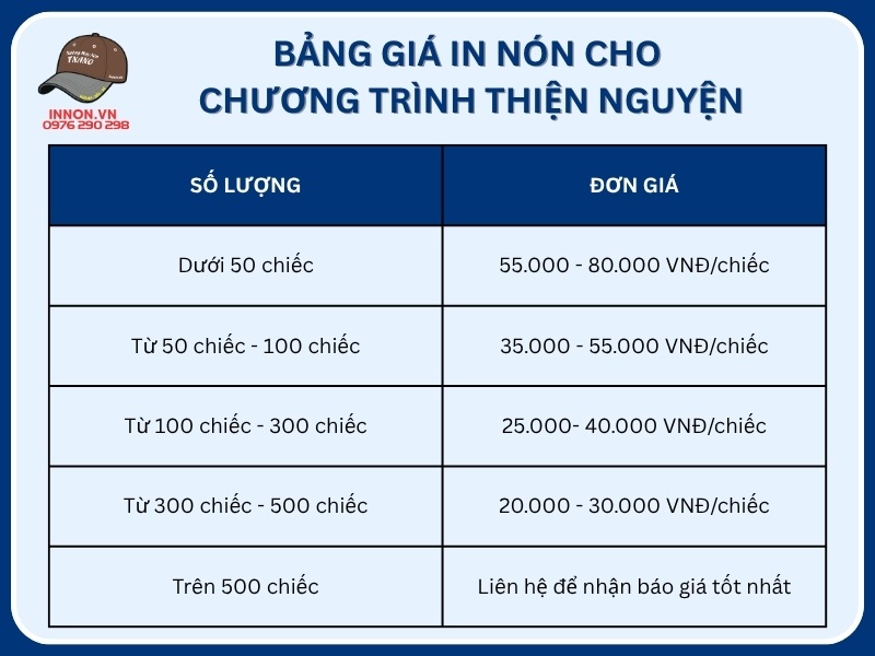 Bảng giá in nón cho chương trình thiện nguyện