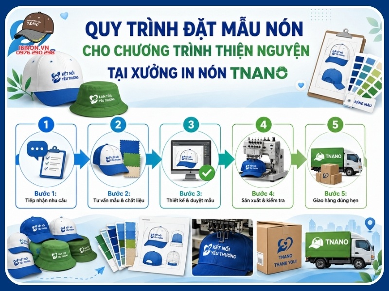 Quy trình đặt mẫu nón cho chương trình thiện nguyện tại Xưởng In Nón TNANO