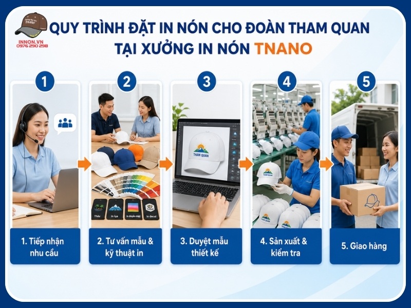 Quy trình đặt in nón cho đoàn tham quan tại Xưởng In Nón TNANO
