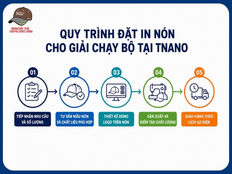 Quy trình đặt in nón cho giải chạy bộ tại TNANO