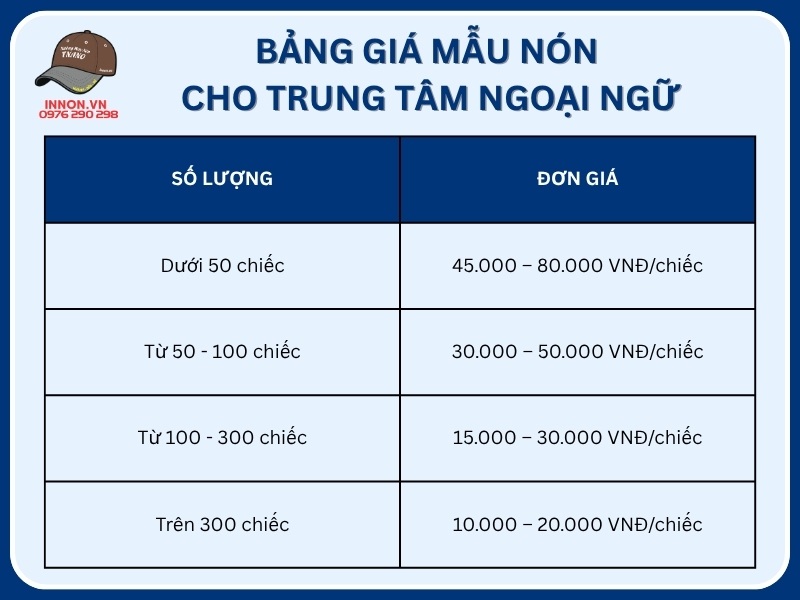 Bảng giá mẫu nón cho trung tâm ngoại ngữ tham khảo