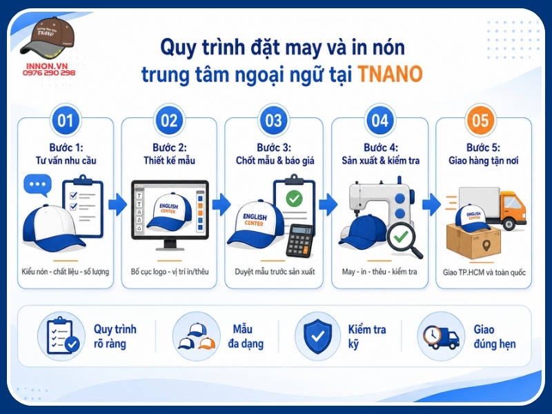 Quy trình đặt may và in nón trung tâm ngoại ngữ tại TNANO