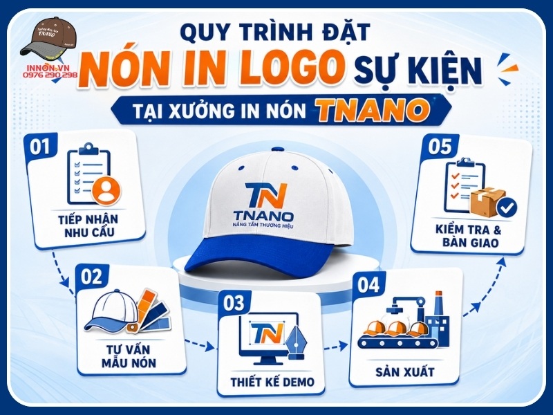 Quy trình đặt nón in logo sự kiện tại Xưởng In Nón TNANO