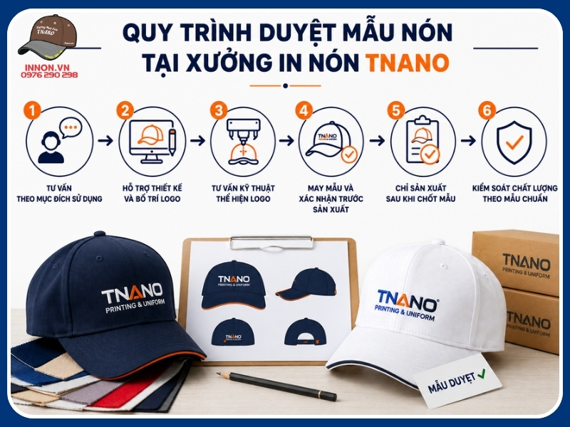 Quy trình duyệt mẫu nón tại Xưởng In Nón TNANO